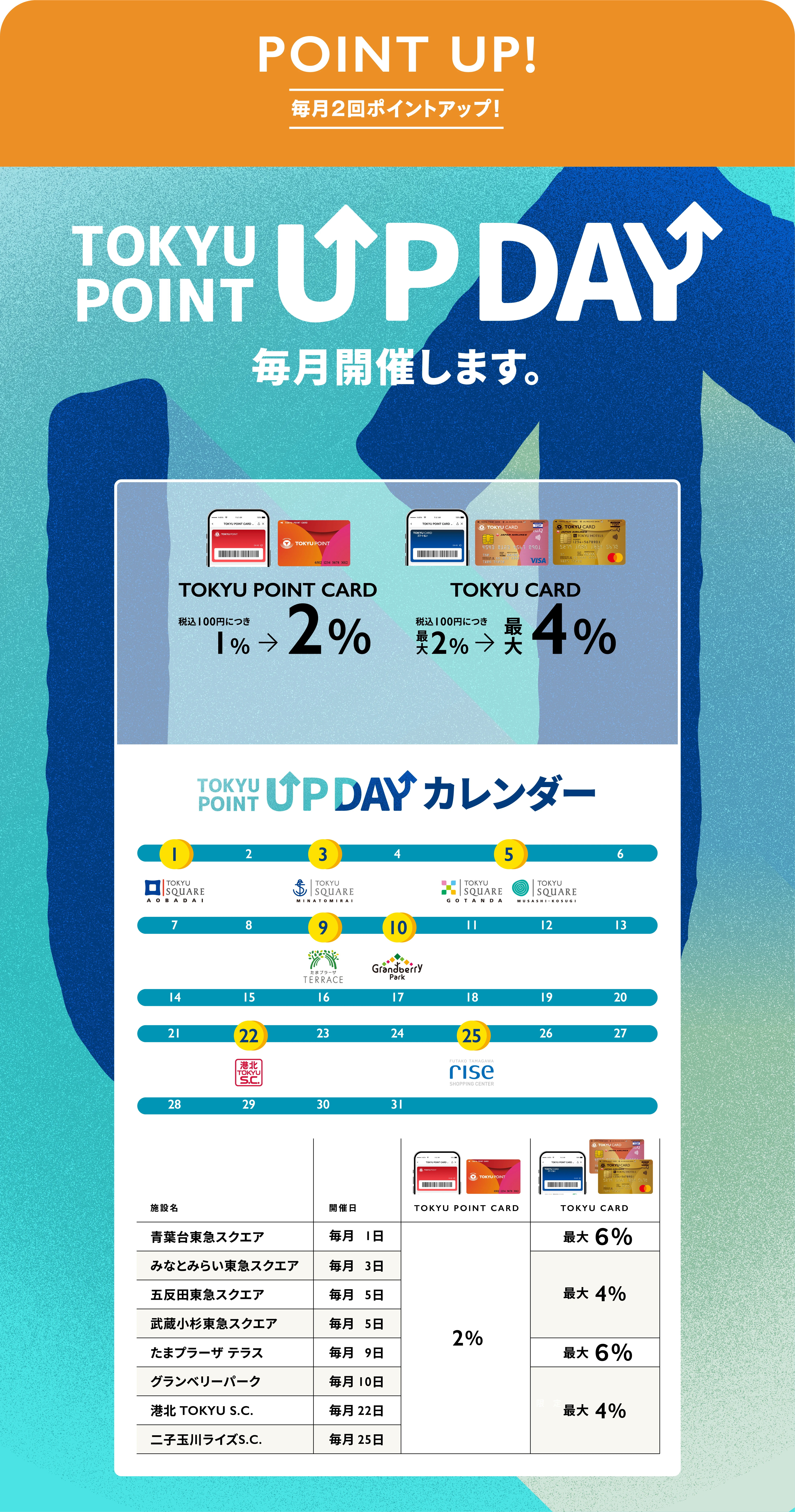 毎月2回ポイントアップ! TOKYU POINT UP DAY 毎月開催します!