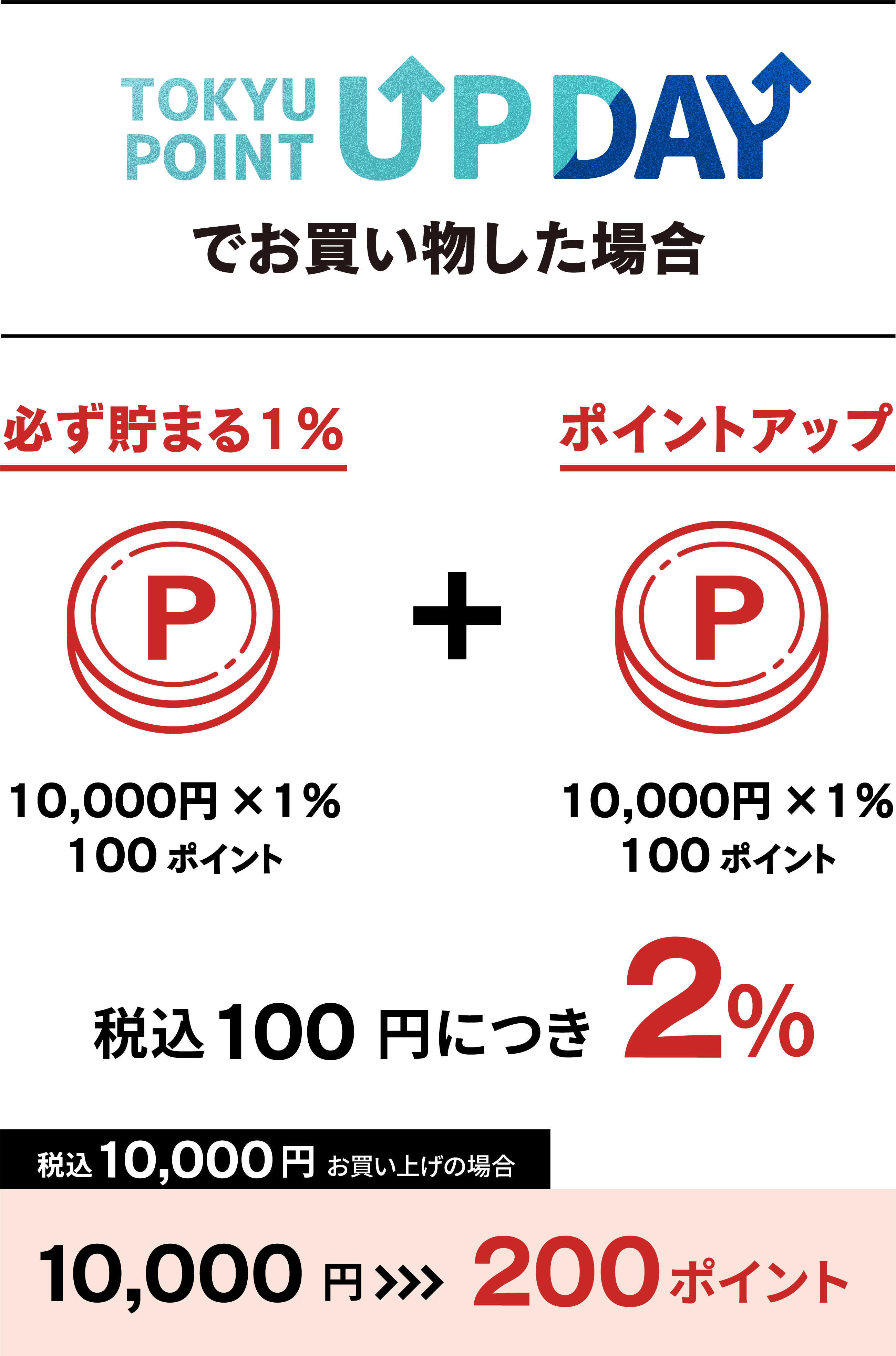 TOKYU POINT ポイントアップ！でお買い物した場合